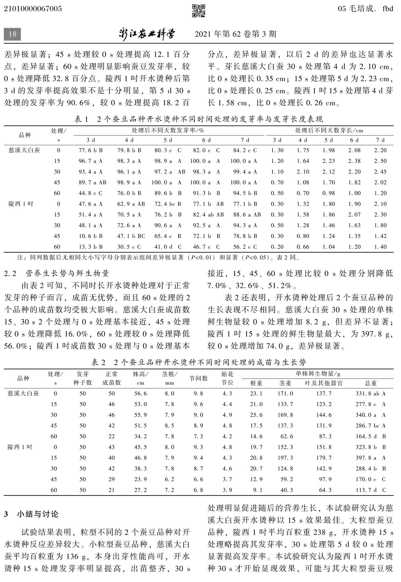 開水燙種對(duì)蠶豆發(fā)芽與營(yíng)養(yǎng)生長(zhǎng)的影響(圖3)